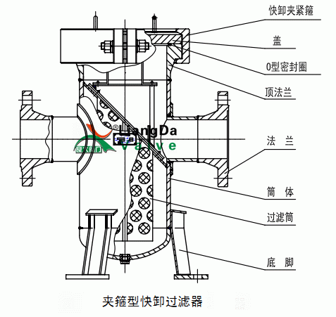 LPGX快卸式管道过滤器(图2)