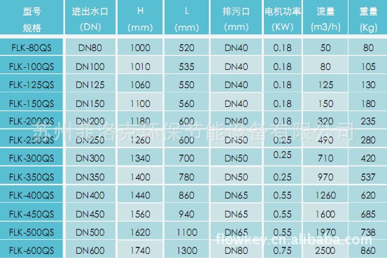 FLK-QS全自动刷式过滤器(图1)