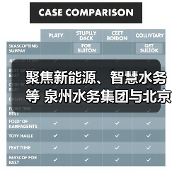 聚焦新能源、智慧水务等 泉州水务集团与北京汽车集团展开合作交流（图4）