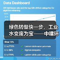绿色转型快一步，工业水变废为宝——中建环能以硬核技术重塑钢铁煤炭废水价值（图4）