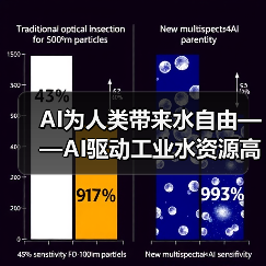 AI为人类带来水自由——AI驱动工业水资源高效利用+开启智慧化 节水新革命(图2) AI为人类带来水自由——AI驱动工业水资源高效利用+开启智慧化 节水新革命(图2)