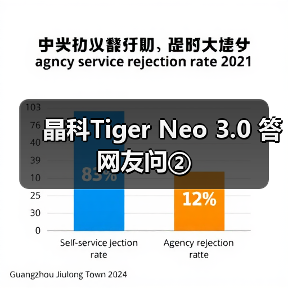 晶科Tiger Neo 3.0 答网友问②（图1）