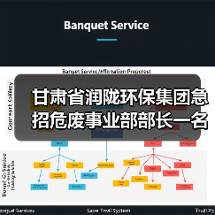 甘肃省润陇环保集团急招危废事业部部长一名(图1) 甘肃省润陇环保集团急招危废事业部部长一名(图1)