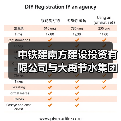 中铁建南方建设投资有限公司与大禹节水集团签署战略合作协议（图1）