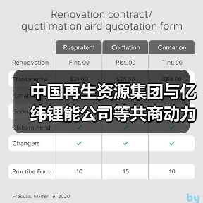 中国再生资源集团与亿纬锂能公司等共商动力电池回收利用(图3) 中国再生资源集团与亿纬锂能公司等共商动力电池回收利用(图3)