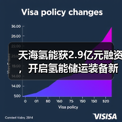天海氢能获2.9亿元融资，开启氢能储运装备新征程！（图1）