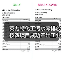 英力特化工污水零排放技改项目成功产出工业盐(图4) 英力特化工污水零排放技改项目成功产出工业盐(图4)