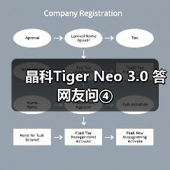 晶科Tiger Neo 3.0 答网友问④（图3）