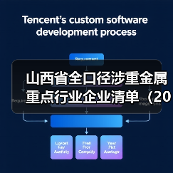 山西省全口径涉重金属重点行业企业清单（2023年）公布（图3）