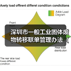 深圳市一般工业固体废物转移联单管理办法（试行）印发 5月1日起施行！（图1）