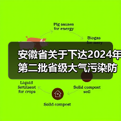 安徽省关于下达2024年第二批省级大气污染防治专项资金的通知（图1）