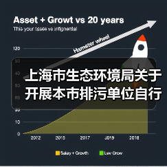 上海市生态环境局关于开展本市排污单位自行监测采样记录电子化工作的通知（图1）