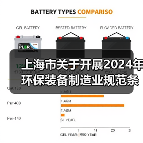 上海市关于开展2024年环保装备制造业规范条件企业申报工作的通知(图3) 上海市关于开展2024年环保装备制造业规范条件企业申报工作的通知(图3)
