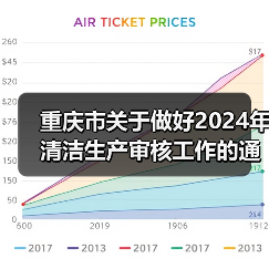 重庆市关于做好2024年清洁生产审核工作的通知(图2) 重庆市关于做好2024年清洁生产审核工作的通知(图2)