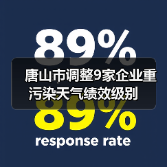 唐山市调整9家企业重污染天气绩效级别（图1）
