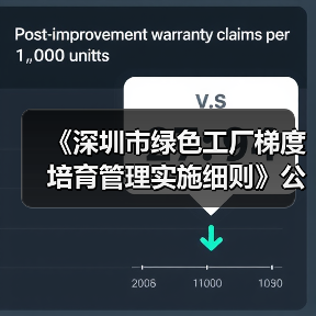 《深圳市绿色工厂梯度培育管理实施细则》公开征求意见（图3）
