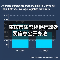 重庆市生态环境行政处罚信息公开办法（图2）