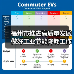 福州市推进高质量发展做好工业节能降耗工作的实施方案（征求意见稿）（图4）