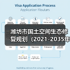 潍坊市国土空间生态修复规划（2021-2035年）（图1）