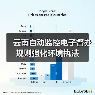 云南自动监控电子督办规则强化环境执法（图2）
