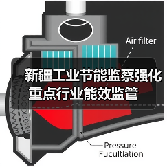 新疆工业节能监察强化重点行业能效监管（图4）
