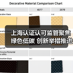上海认证认可监管聚焦绿色低碳 创新举措推进检验检测高质量发展(图2) 上海认证认可监管聚焦绿色低碳 创新举措推进检验检测高质量发展(图2)