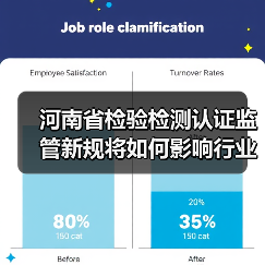 河南省检验检测认证监管新规将如何影响行业?(图3) 河南省检验检测认证监管新规将如何影响行业?(图3)