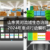 山东黄河流域生态治理2024年重点行动解析：污染防治与生态修复并举（图4）
