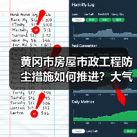 黄冈市房屋市政工程防尘措施如何推进？大气污染防治方案详解（图3）