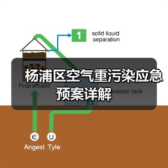 杨浦区空气重污染应急预案详解(图3) 杨浦区空气重污染应急预案详解(图3)