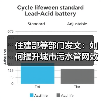 住建部等部门发文:如何提升城市污水管网效能?(图4) 住建部等部门发文:如何提升城市污水管网效能?(图4)