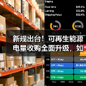 新规出台!可再生能源电量收购全面升级,如何应对?(图2) 新规出台!可再生能源电量收购全面升级,如何应对?(图2)