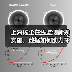 上海扬尘在线监测新规实施,数据如何助力环境执法?(图1) 上海扬尘在线监测新规实施,数据如何助力环境执法?(图1)