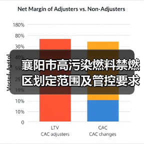 襄阳市高污染燃料禁燃区划定范围及管控要求(图1) 襄阳市高污染燃料禁燃区划定范围及管控要求(图1)
