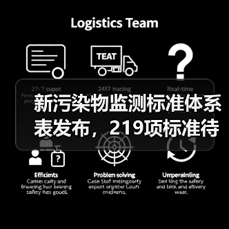 新污染物监测标准体系表发布，219项标准待完善（图3）