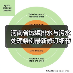 河南省城镇排水与污水处理条例最新修订细节曝光(图4) 河南省城镇排水与污水处理条例最新修订细节曝光(图4)