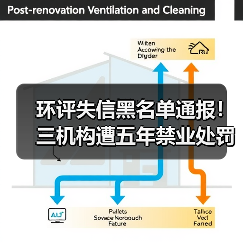环评失信黑名单通报！三机构遭五年禁业处罚（图4）