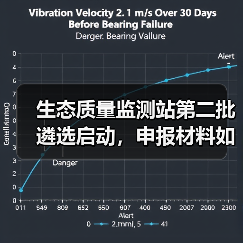 生态质量监测站第二批遴选启动,申报材料如何提交?(图4) 生态质量监测站第二批遴选启动,申报材料如何提交?(图4)
