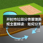 开封市垃圾分类管理新规全面解读:如何分类?(图2) 开封市垃圾分类管理新规全面解读:如何分类?(图2)
