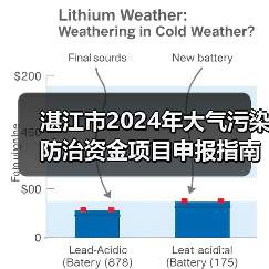 湛江市2024年大气污染防治资金项目申报指南(图1) 湛江市2024年大气污染防治资金项目申报指南(图1)