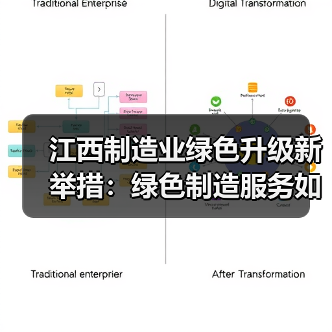 江西制造业绿色升级新举措:绿色制造服务如何精准施策?(图1) 江西制造业绿色升级新举措:绿色制造服务如何精准施策?(图1)