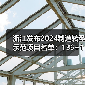 浙江发布2024制造转型示范项目名单:136+104项目加速转型(图2) 浙江发布2024制造转型示范项目名单:136+104项目加速转型(图2)