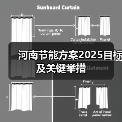 河南节能方案2025目标及关键举措（图3）