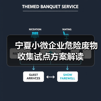 宁夏小微企业危险废物收集试点方案解读（图1）