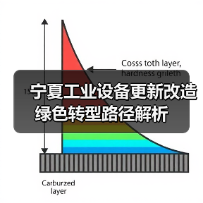 宁夏工业设备更新改造绿色转型路径解析(图4) 宁夏工业设备更新改造绿色转型路径解析(图4)