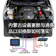 内蒙古设备更新与消费品以旧换新如何落实？政策解析（图1）
