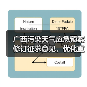 广西污染天气应急预案修订征求意见，优化重污染应对机制（图2）