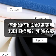 河北如何推动设备更新和以旧换新？实施方案详解（图1）