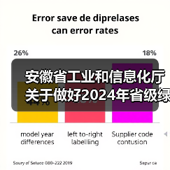 安徽省工业和信息化厅关于做好2024年省级绿色工厂推荐和相关复审工作的通知（图4）