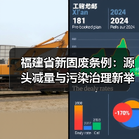 福建省新固废条例：源头减量与污染治理新举措（图2）